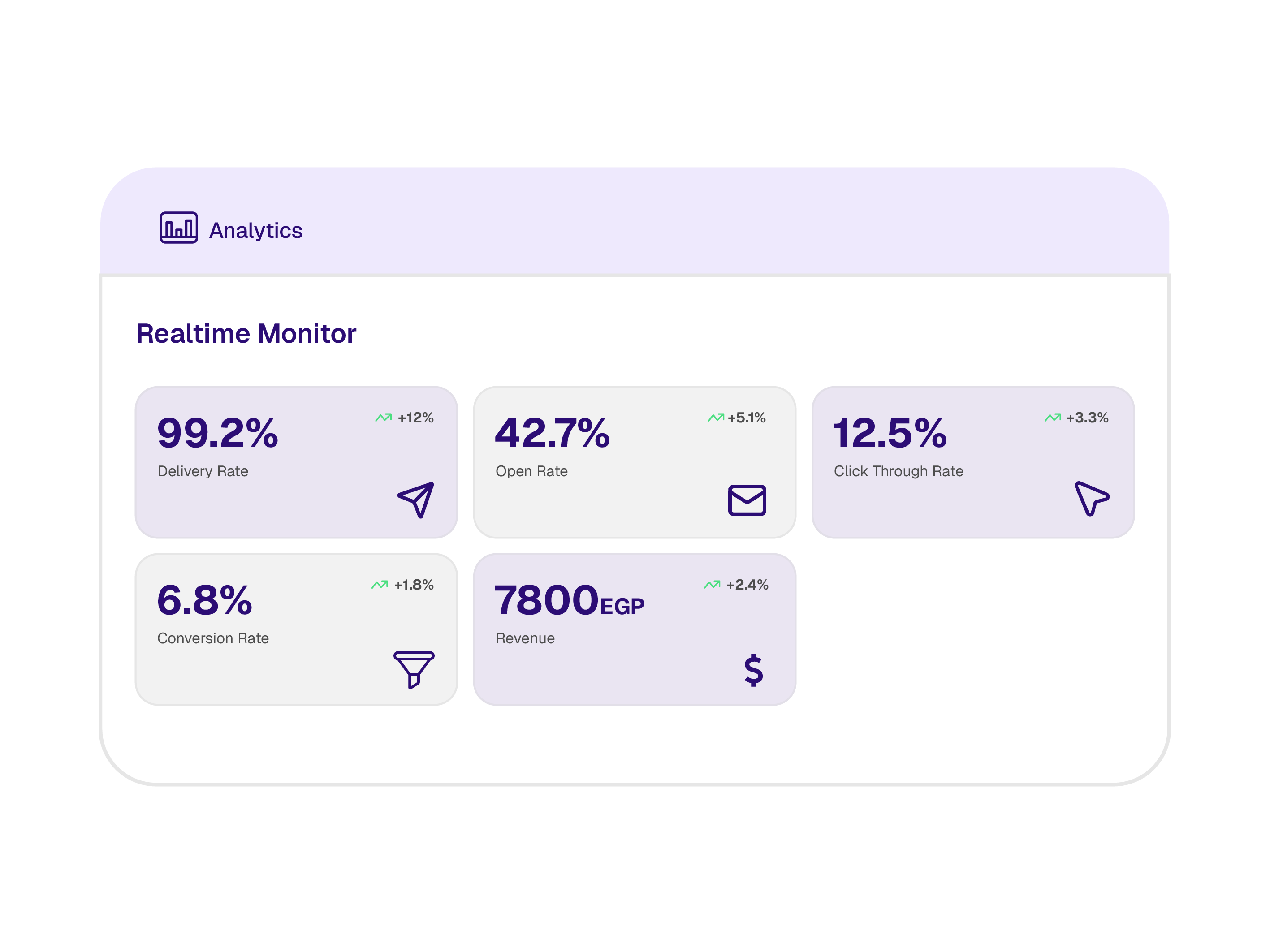 Detailed Analytics